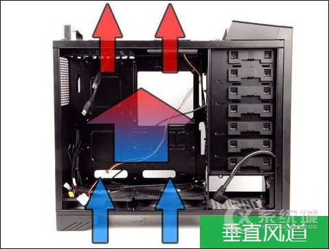 机箱风道应该怎么走？电脑机箱风道3种设计对比