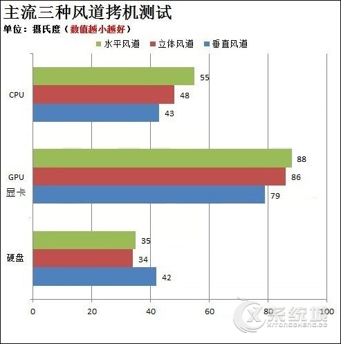 机箱风道应该怎么走？电脑机箱风道3种设计对比