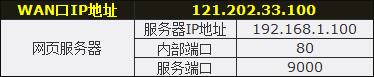 TP-Link路由器怎么设置端口映射？路由器做端口映射的方法