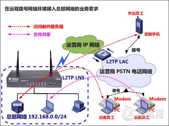 L2TP是什么？Win10系统怎么建立VPN拨号连接(L2TP方式)？