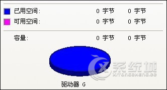 Win7怎么修复U盘显示0字节？U盘0字节无法格式化的处理方法