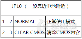 电脑主板结构图是什么？主板元件常见英文标识的解释及说明