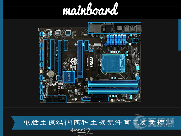 电脑主板结构图是什么？主板元件常见英文标识的解释及说明