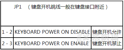 电脑主板结构图是什么？主板元件常见英文标识的解释及说明