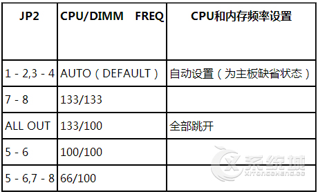 电脑主板结构图是什么？主板元件常见英文标识的解释及说明