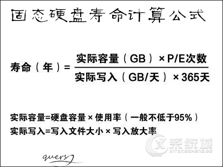 固态硬盘的使用寿命有多长？固态硬盘的寿命计算公式