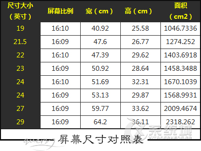 屏幕尺寸怎么算？如何测量显示器尺寸大小？