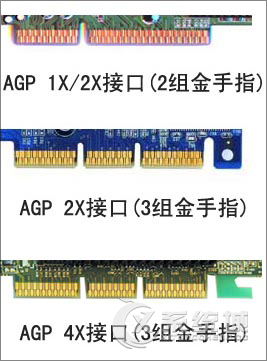 台式机怎么安装显卡？旧显卡升级新显卡的安装步骤和知识