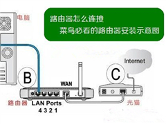 最新tplink无线路由器怎么设置