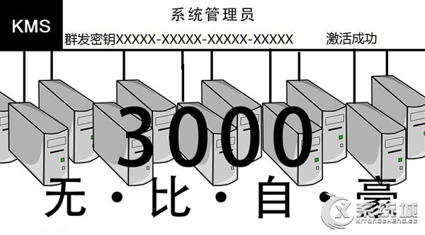 KMS激活是什么鬼？你晓得不？