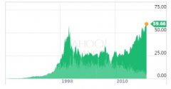 微软股价破60美元历史记录