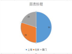 WPS表格怎么插入饼形图 表格中的饼形图怎么画