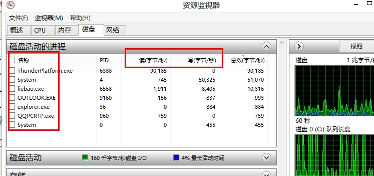 硬盘占用率100%