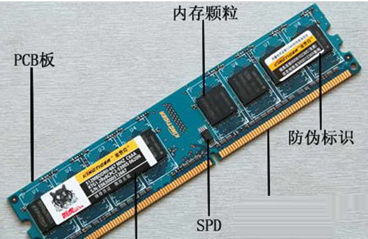 电脑安装内存条，出现蓝屏等不兼容情况的解决办法