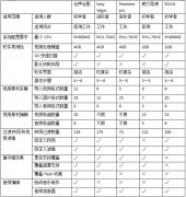 盘点各种视频编辑软件优缺点 视频编辑软件使用功能介绍