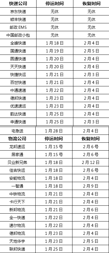 2017快递放假及恢复运营时间表