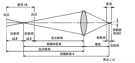 手机双摄像头有什么用？手机双摄像头作用介绍