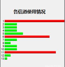 路由器设置中的信道是什么？更改信道增强WiFi信号的方法