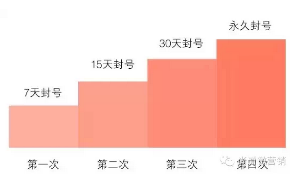 微信公众号被封怎么办？微信公众号解封方法