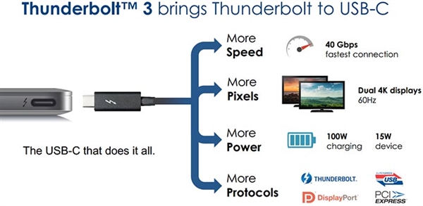 USB Type-C接口是什么？USB Type-C接口的优点详解