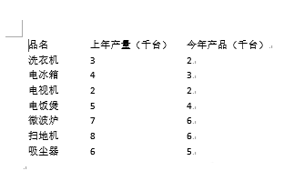 怎么去除Word文档中的表格边框