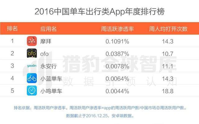 2016最好用的APP有哪些？2016年各类APP排行榜