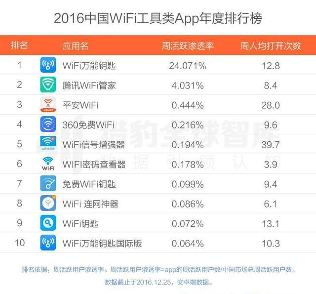 2016最好用的APP有哪些？2016年各类APP排行榜