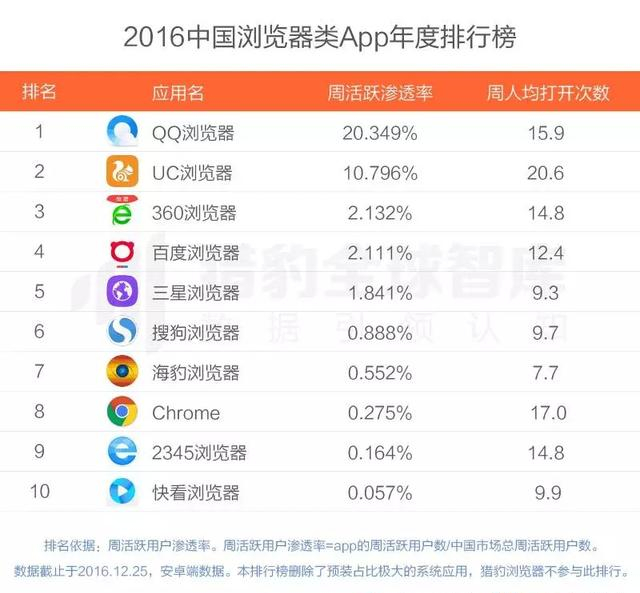 2016最好用的APP有哪些？2016年各类APP排行榜