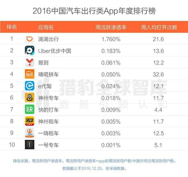 2016最好用的APP有哪些？2016年各类APP排行榜