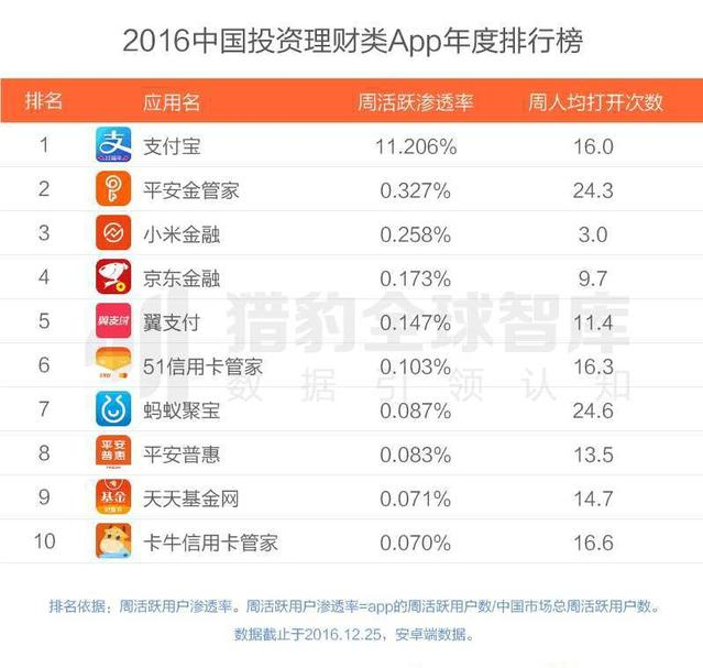 2016最好用的APP有哪些？2016年各类APP排行榜