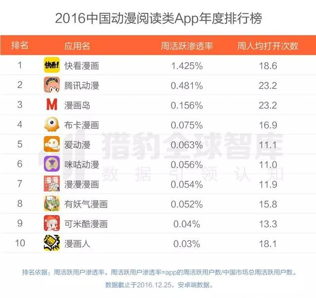 2016最好用的APP有哪些？2016年各类APP排行榜