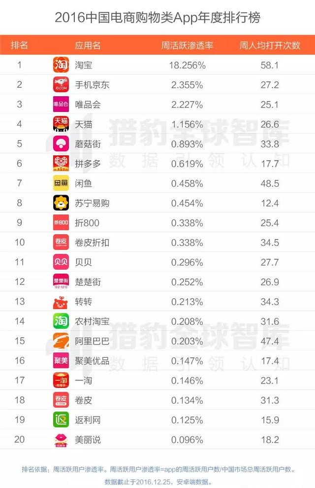 2016最好用的APP有哪些？2016年各类APP排行榜