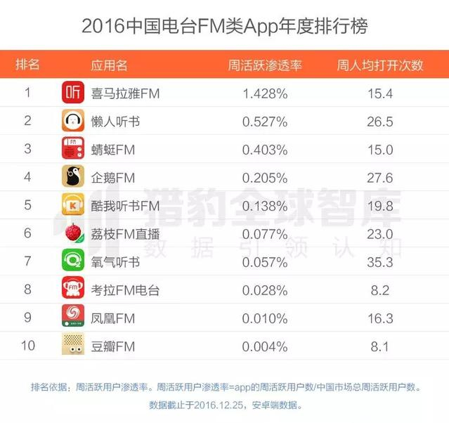 2016最好用的APP有哪些？2016年各类APP排行榜