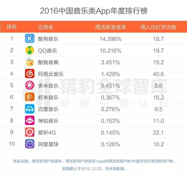 2016最好用的APP有哪些？2016年各类APP排行榜