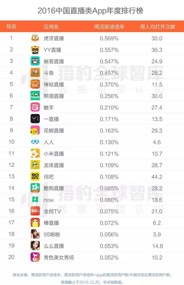 2016最好用的APP有哪些？2016年各类APP排行榜