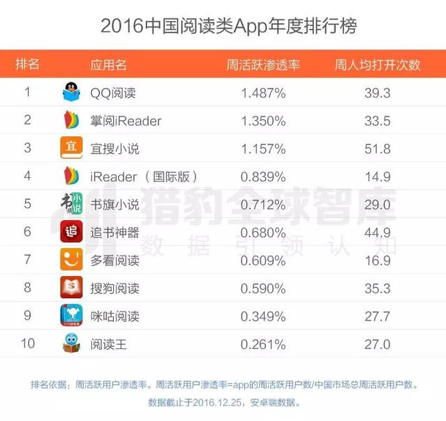 2016最好用的APP有哪些？2016年各类APP排行榜