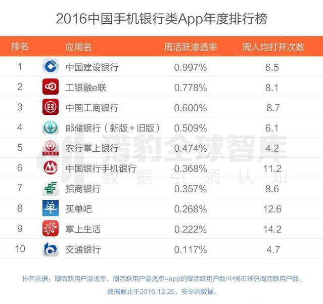 2016最好用的APP有哪些？2016年各类APP排行榜