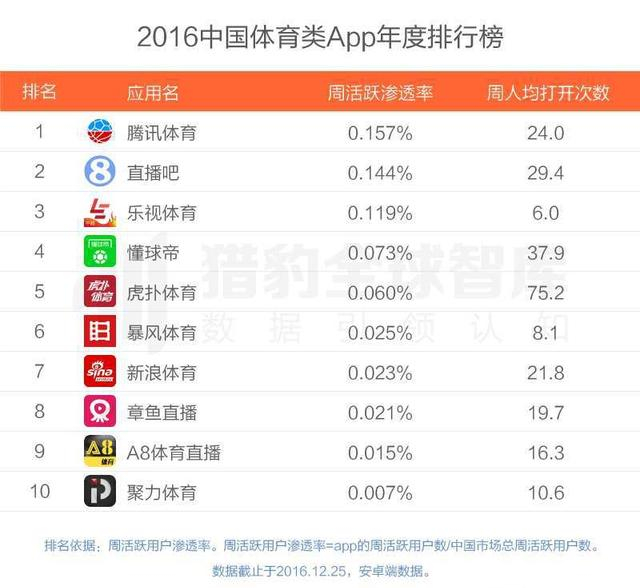 2016最好用的APP有哪些？2016年各类APP排行榜