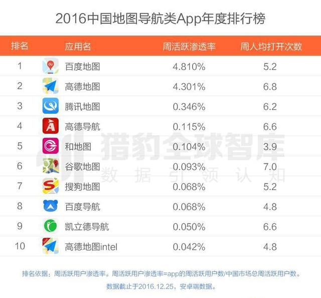 2016最好用的APP有哪些？2016年各类APP排行榜