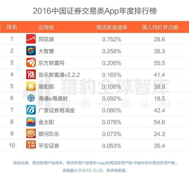 2016最好用的APP有哪些？2016年各类APP排行榜