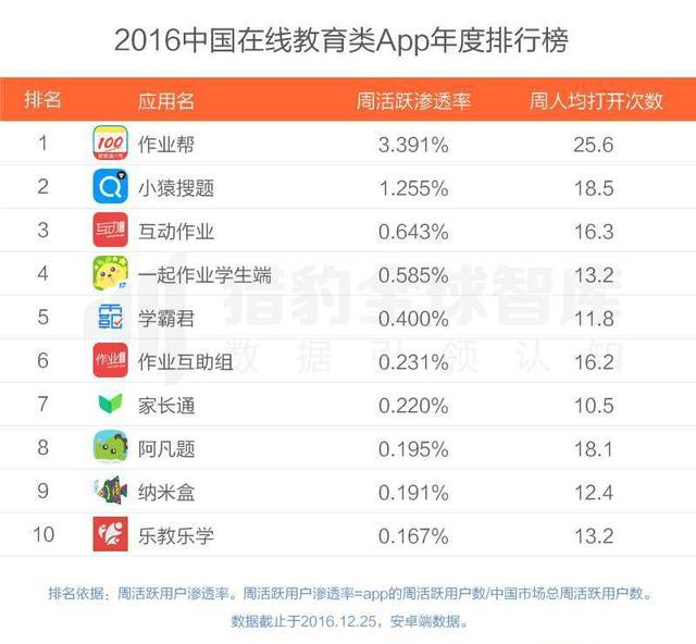 2016最好用的APP有哪些？2016年各类APP排行榜