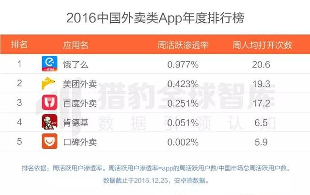 2016最好用的APP有哪些？2016年各类APP排行榜