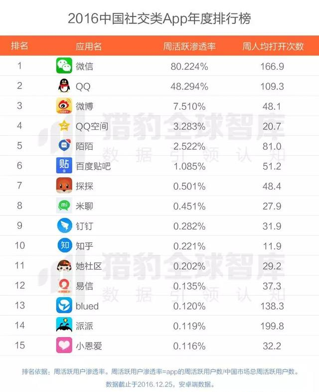 2016最好用的APP有哪些？2016年各类APP排行榜