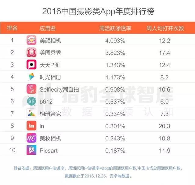 2016最好用的APP有哪些？2016年各类APP排行榜