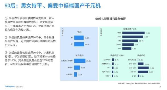 90后最受欢迎的手机品牌：竟然不是苹果