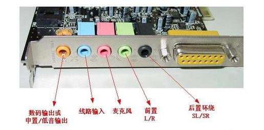 5.1声道是什么？电脑5.1声道设置方法