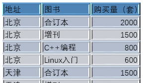 PPT中怎么让表格显示出3D效果