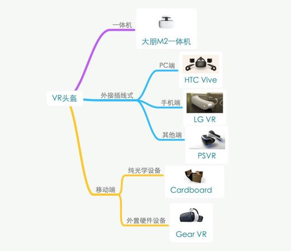 VR眼镜如何选择？三种VR眼镜的区别