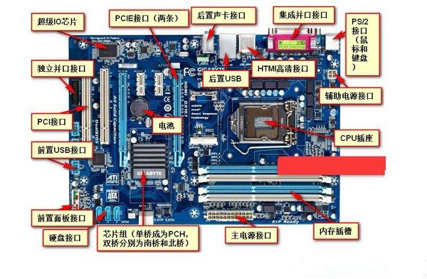 自己DIY电脑要注意什么？电脑硬件选择技巧