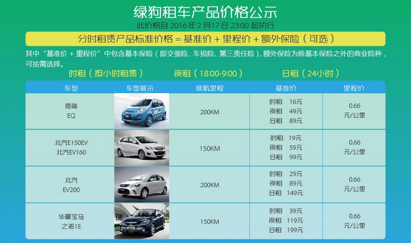 绿狗租车收费标准 共享电动汽车的收费标准